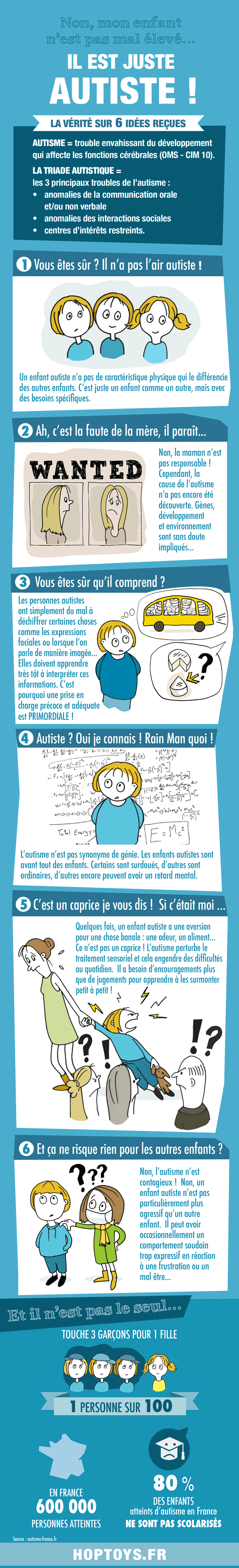 Choses diverses et variées que vous voulez partager ! Infographie-autisme-verticale