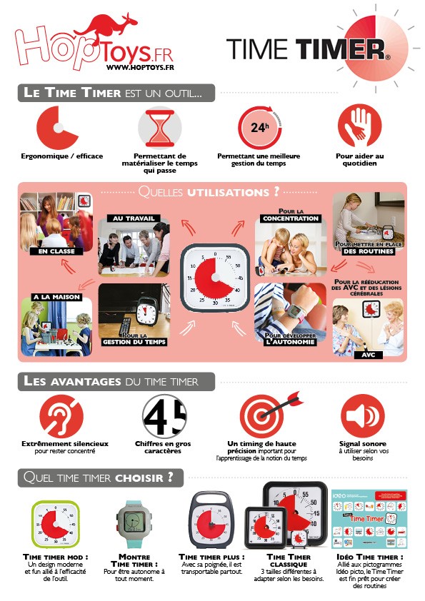 Le Time Timer expliqué en une infographie Blog Hop'Toys