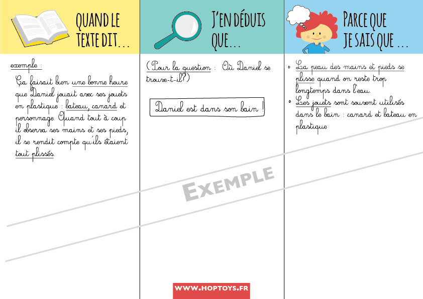 Fiche exemple de travail de Inférence