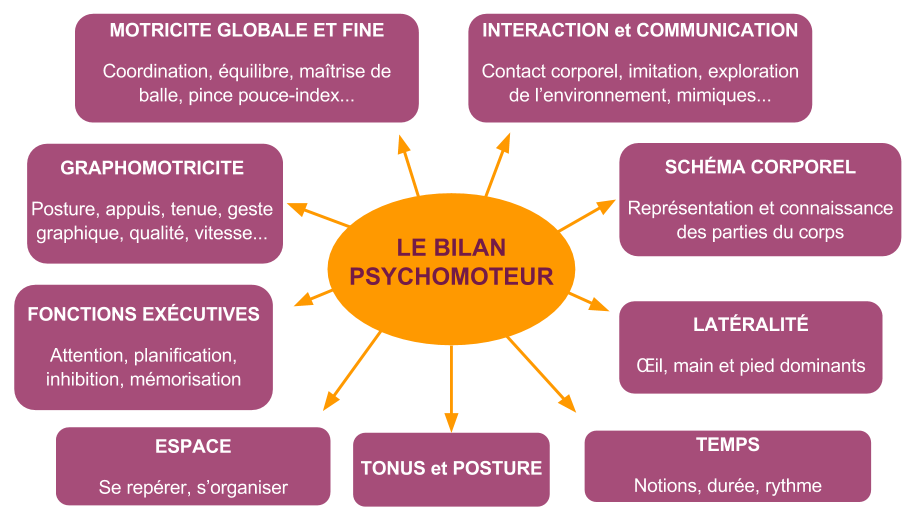 bilan-psychomoteur-tsa