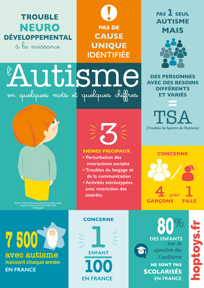 Infographie : L'autisme en quelques mots et chiffres - Blog Hop'Toys