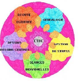 Témoignage d'une praticienne en psychothérapie