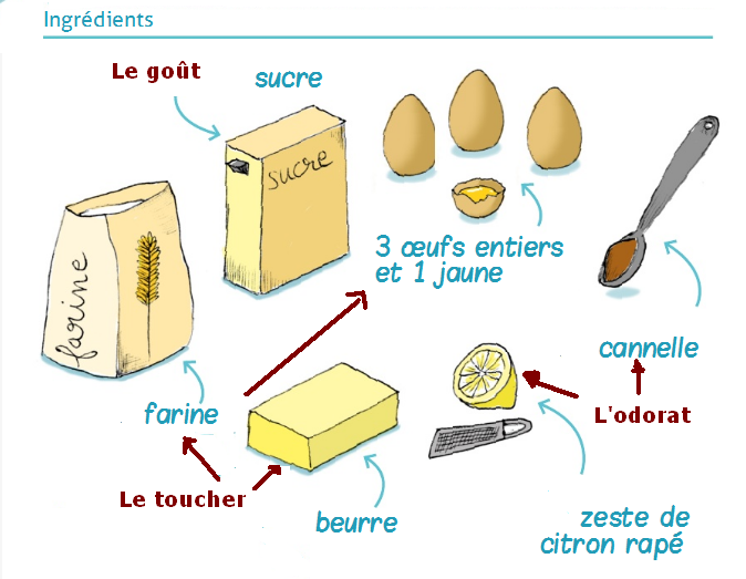 Idées d'activités pour Noël