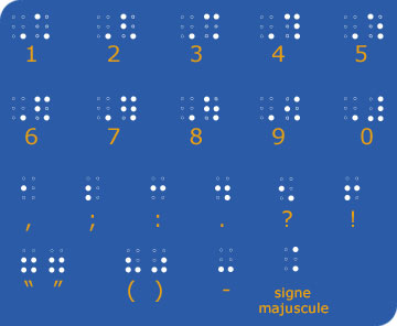 Système Braille