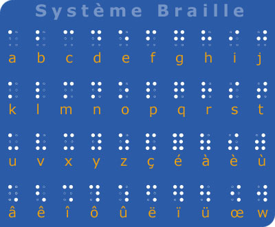 Système Braille 