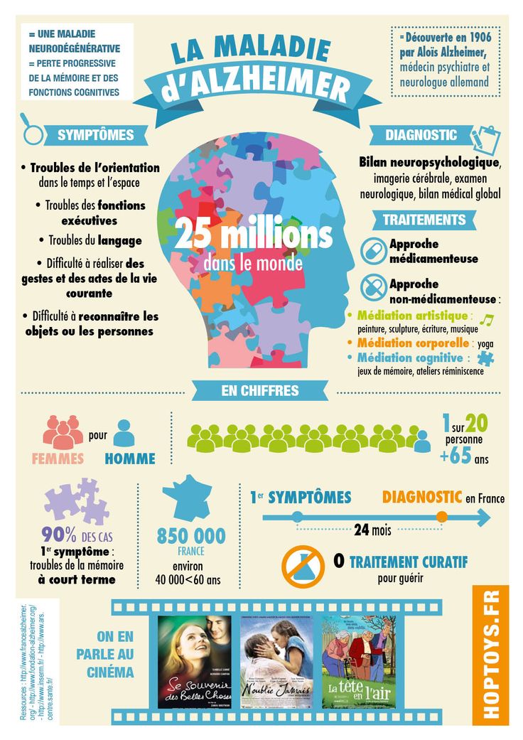 Infographie Alzheimer