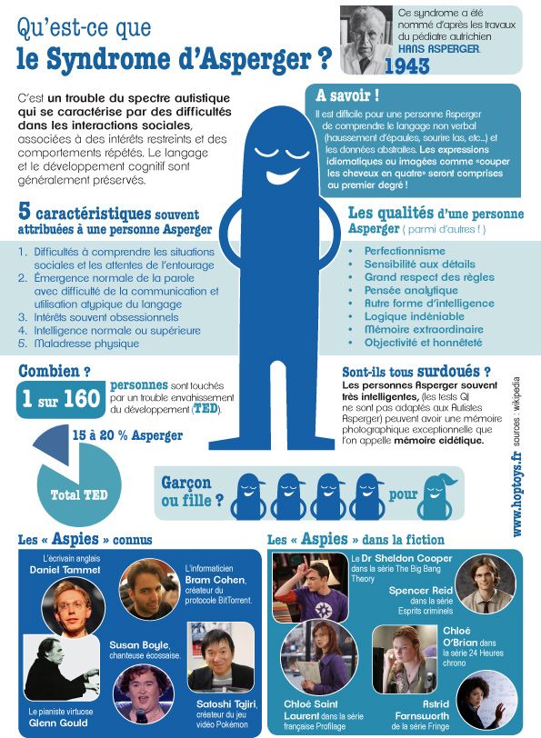 Infographie Syndrome Angelman - Hop'Toys
