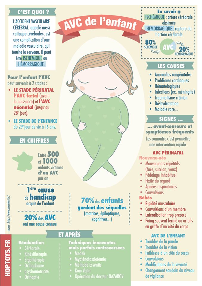 Infographie AVC de l'enfant - Hop'Toys