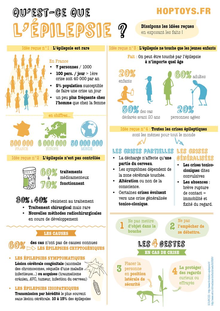 Infographie Epilepsie - Hop'Toys