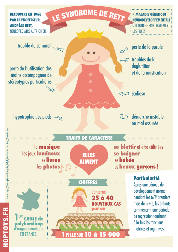 Infographie Syndrome de Rett