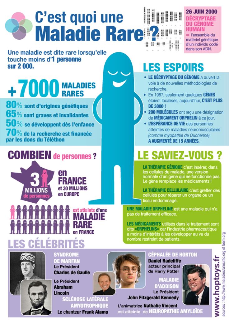 Infographie Maladie rare - Hop'Toys