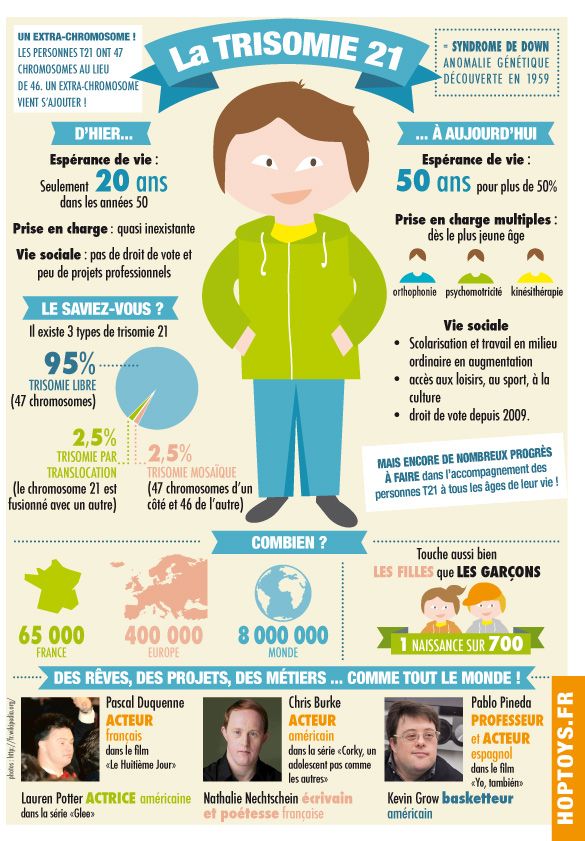 Infographie Trisomie 21 - Hop'Toys