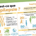 Infographie "Qu'est-ce-que l'épilepsie?"