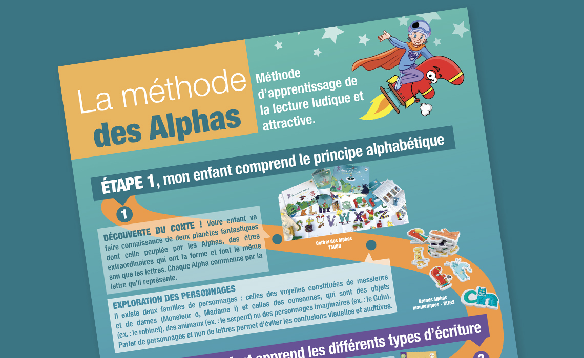 Infographie La Methode Des Alphas En 3 Etapes