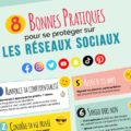 Bonnes pratiques se protéger sur les réseaux sociaux