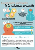 Infographie