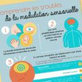 infographie modulation sensorielle