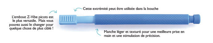 Outil z-vibe pour stimuler la zone oro-faciale