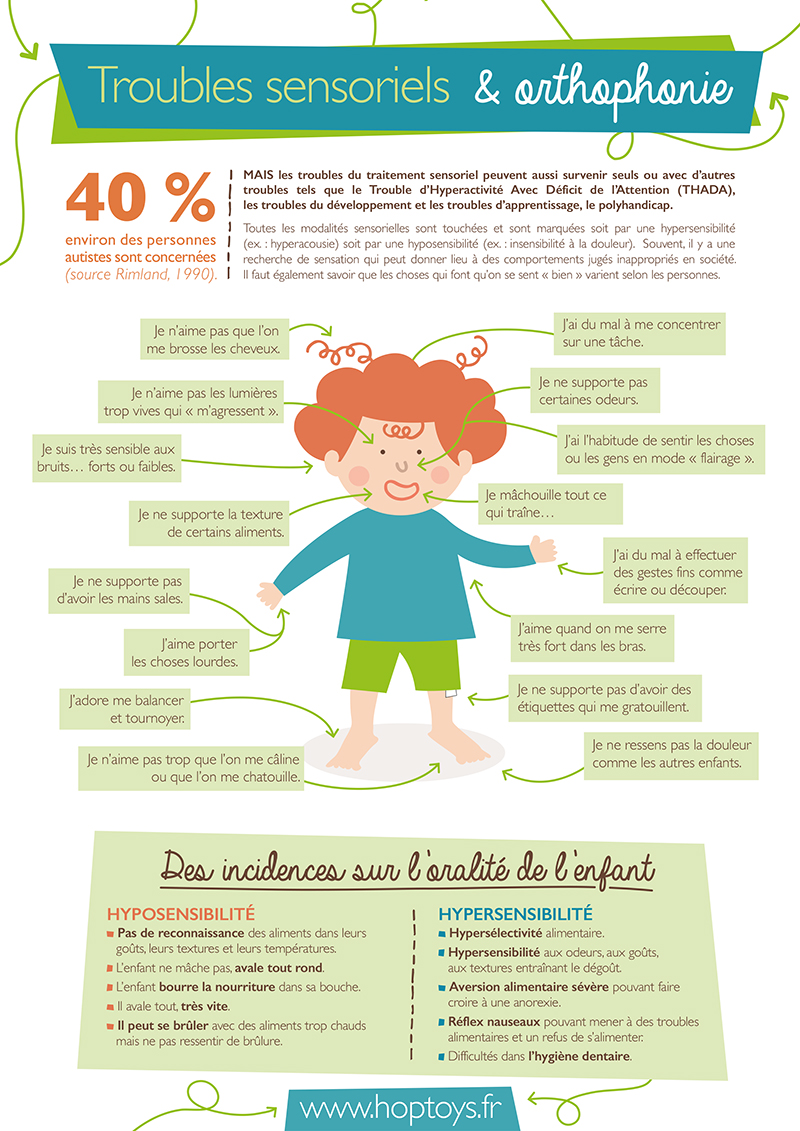 infographie troubles sensoriels