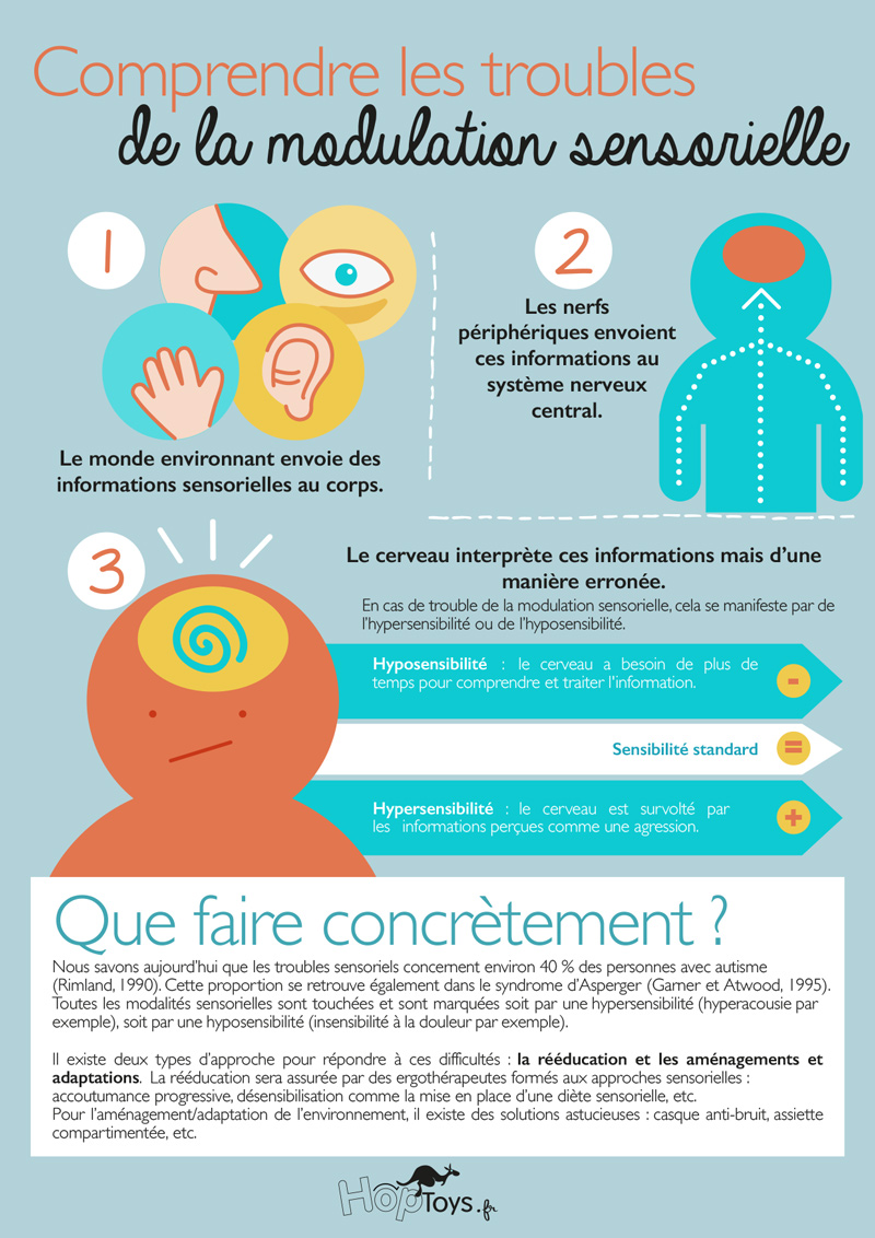 troubles de la modulation sensorielle