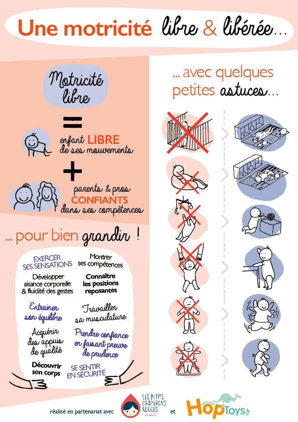 La motricité libre en une infographie - Blog Hop'Toys