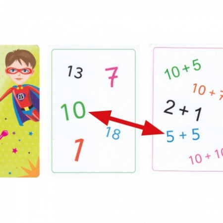 Apprendre les tables de multiplication - Dyslexie - Dyscalculie