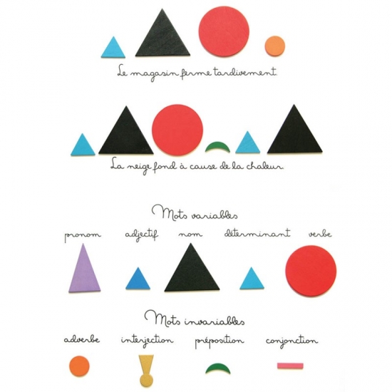 Symboles grammaticaux Montessori