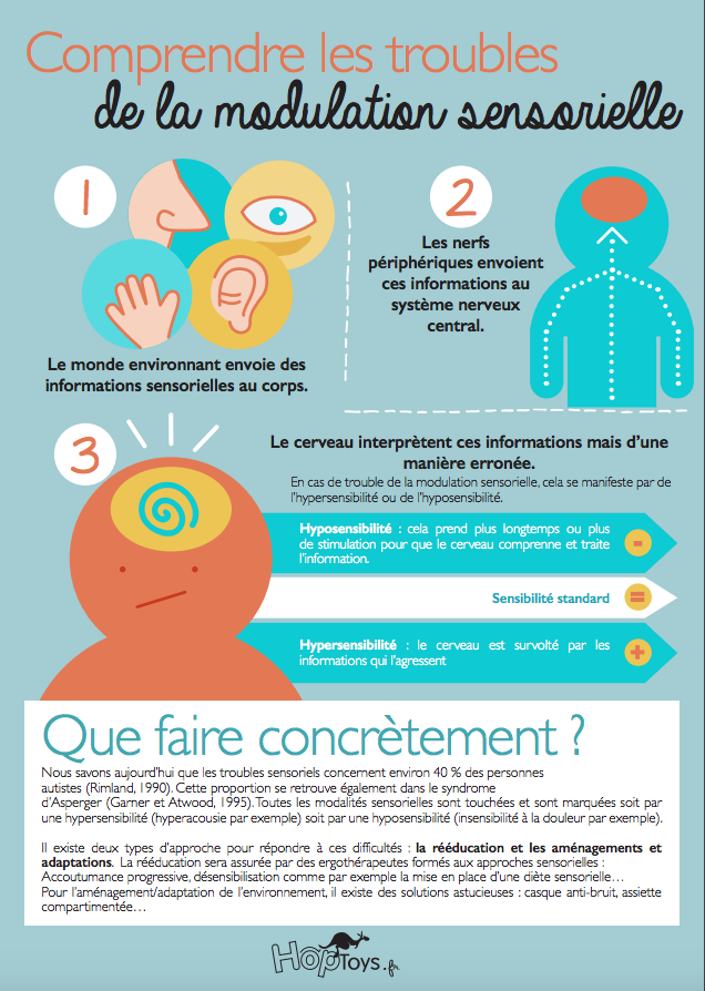 Quels apprentissages avec un parcours psychomoteur ? - Blog Hop'Toys