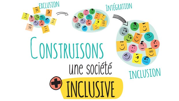 Quelle école Pour Une Société Inclusive - 