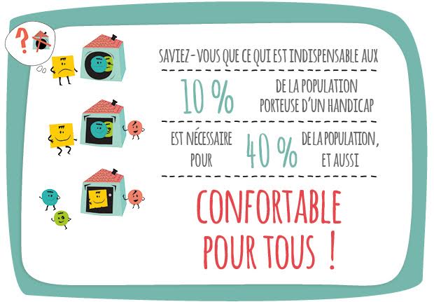 Infographie Design pour tous : Saviez-vous que ce qui est indispensable aux 10 % de la population porteuse d'un handicap est nécessaire pour 40 % de la population, et aussi confortable pour tous !