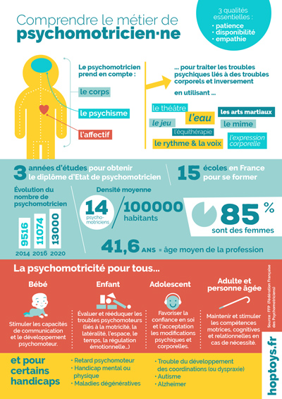 Quels apprentissages avec un parcours psychomoteur ? - Blog Hop'Toys