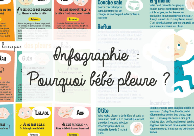 Infographie Pourquoi bébé pleure ? Blog Hop