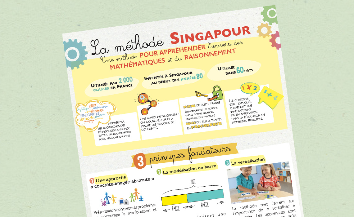 Apprendre à appliquer la méthode Singapour facilement ! - Blog Hop'Toys