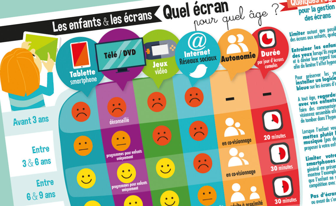 infographie enfants et écrans