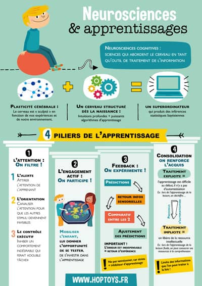 une-piliers de l'apprentissage