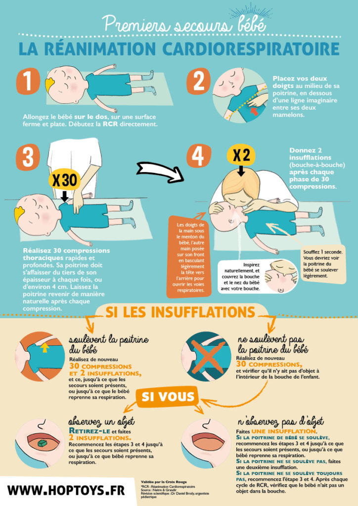 Gestes Premiers Secours Bébé Pdf
