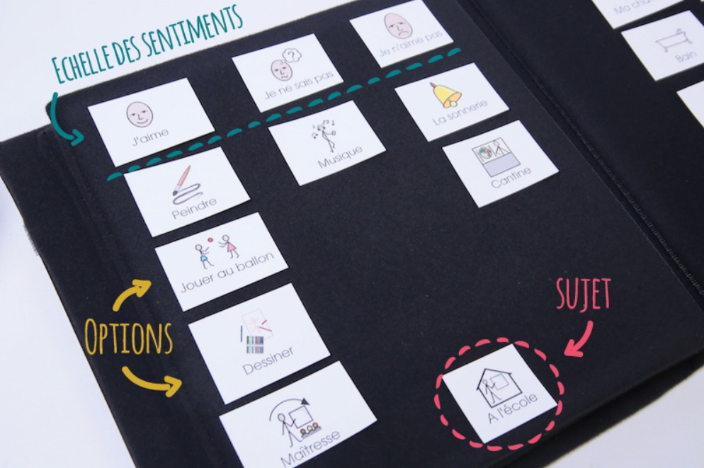 Un tapis de communication