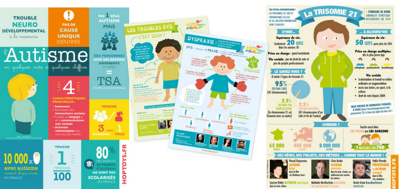 Les infographies Hop'Toys : des supports parfaits pour sensibiliser tous les élèves