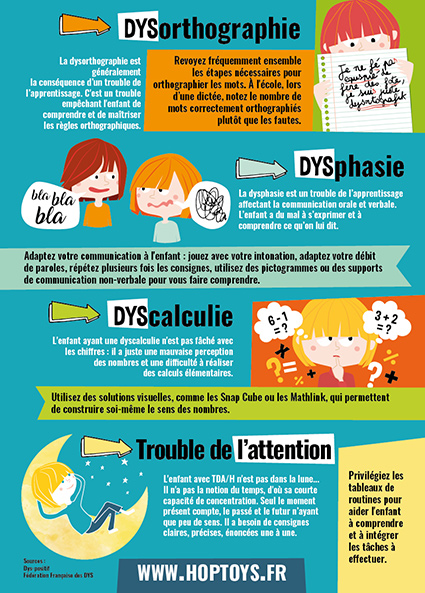 infographie trouble DYS