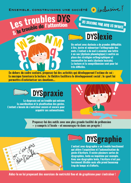 infographie troubles DYS