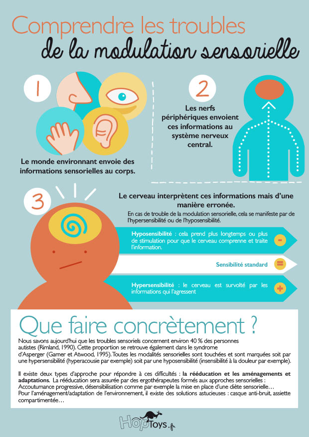 troubles de la modulation sensorielle