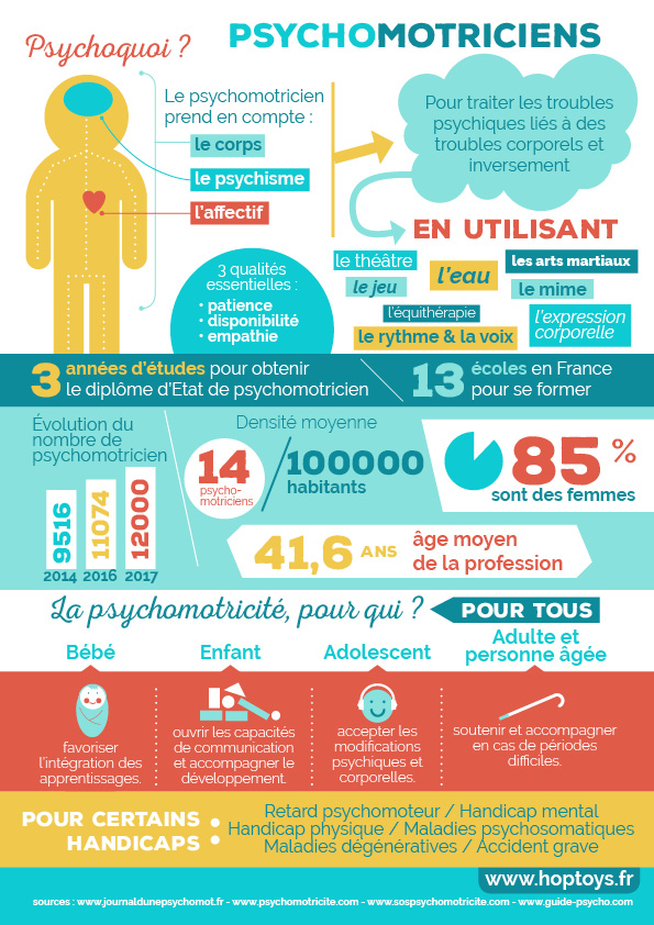 infographie psychomotricité