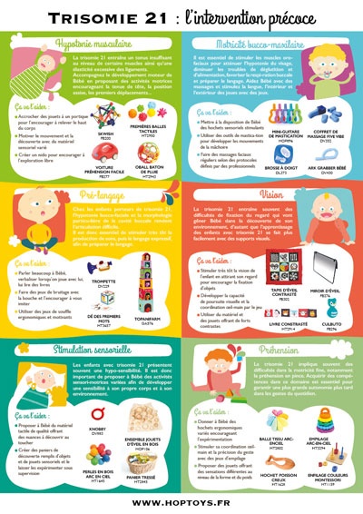 Infographie Trisomie 21 : l'intervention précoce