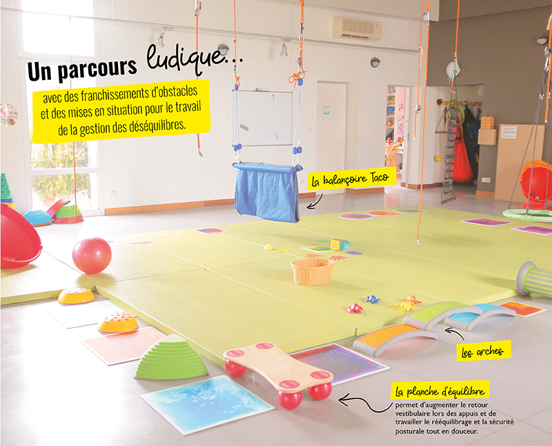 Le parcours moteur pour l'INS