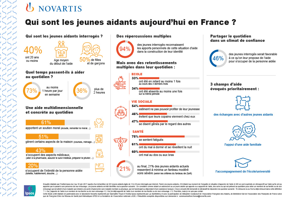 enquête Novartis/Ipsos Affairs* publiée en 2017