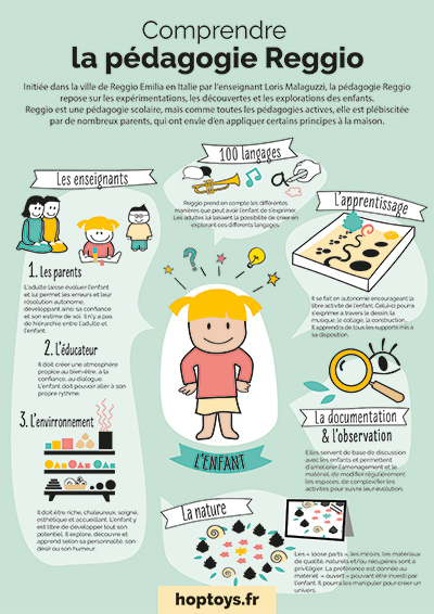 Ziele Der Reggio Pädagogik Les points essentiels de la pédagogie Reggio - Blog Hop'Toys