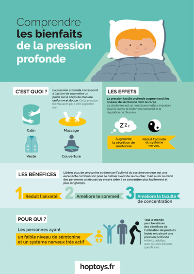 Comprendre les bienfaits de la pression profonde