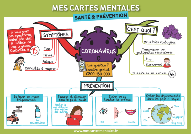 Carte mentale coronavirus