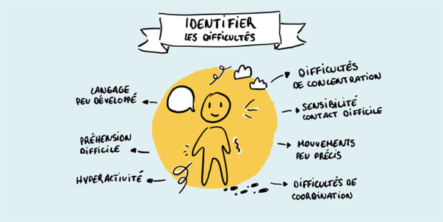 L'intégration sensorielle illustrée - Blog Hop'Toys