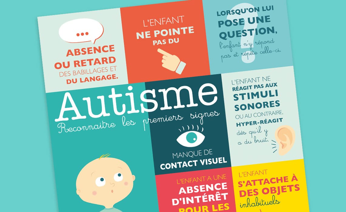 Une infographie sur les premiers signes de l'autisme